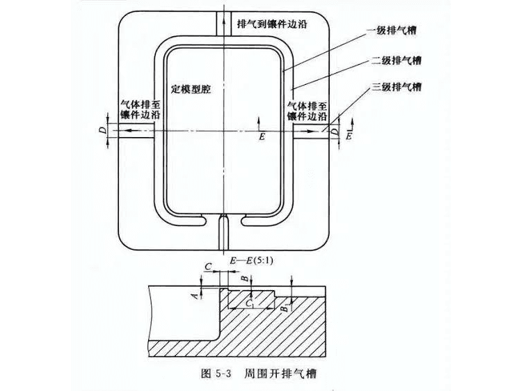 Ex2